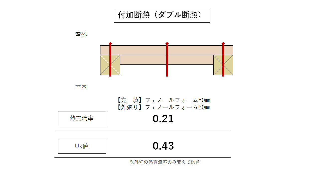 付加断熱