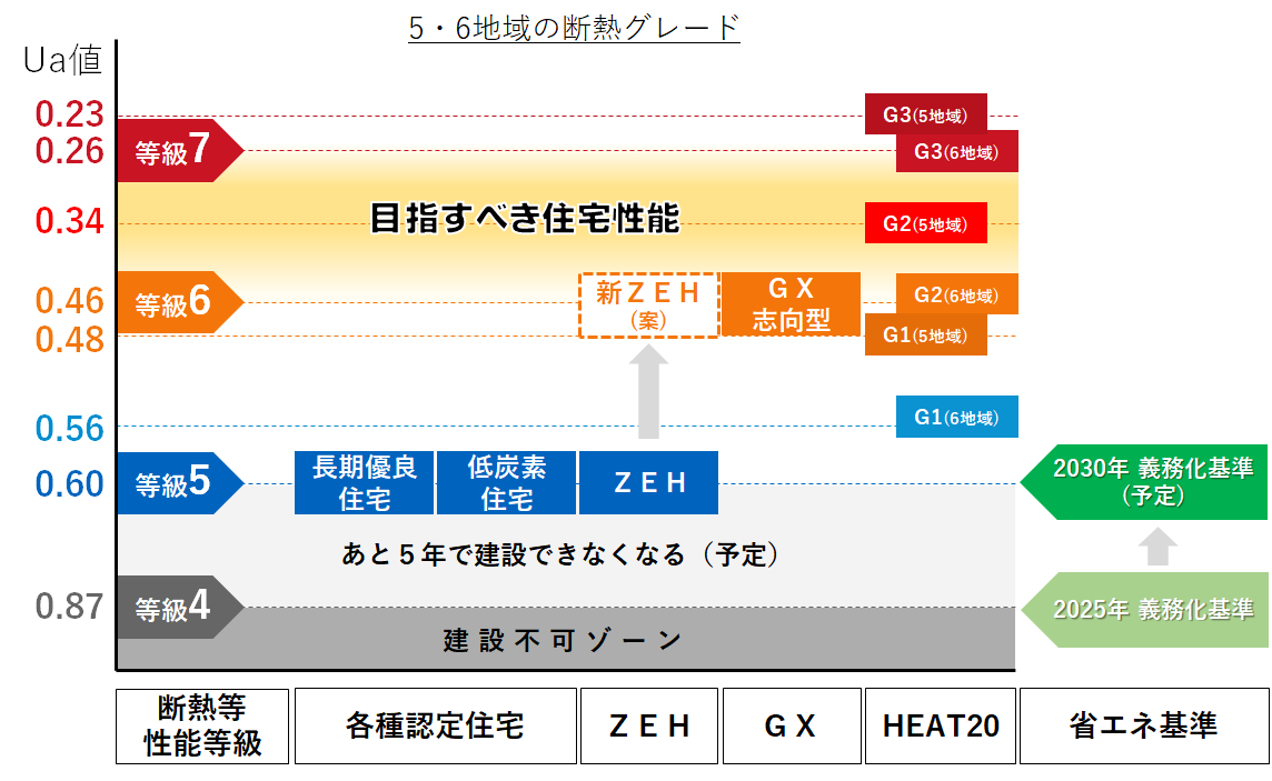断熱性能