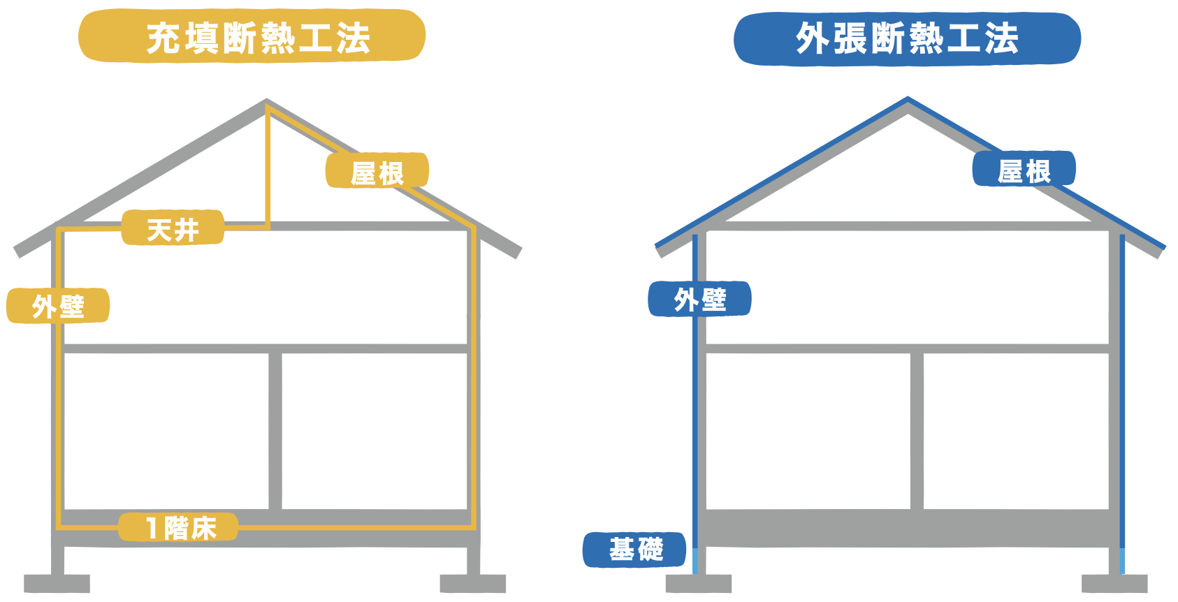 断熱性能