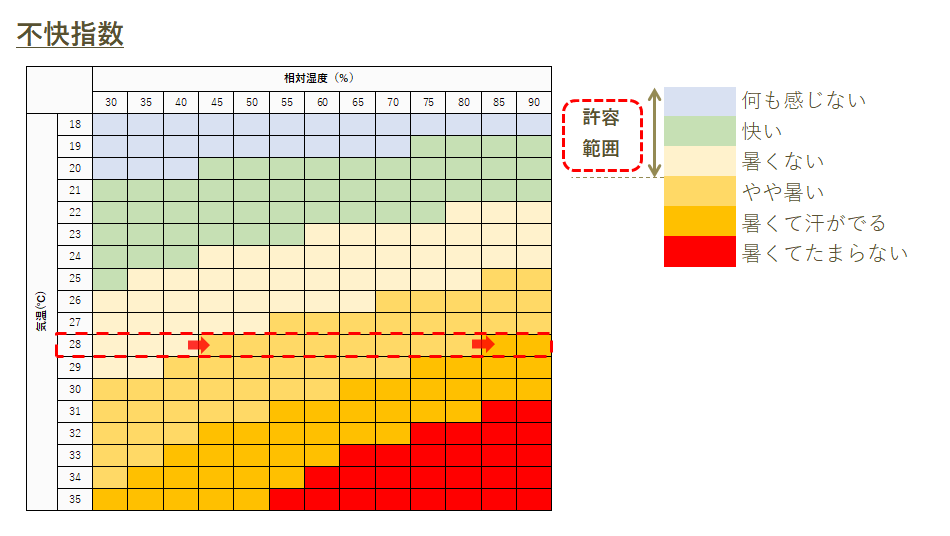 不快指数
