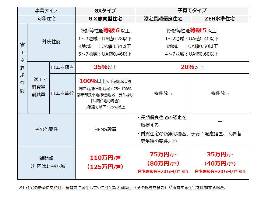 補助金概要