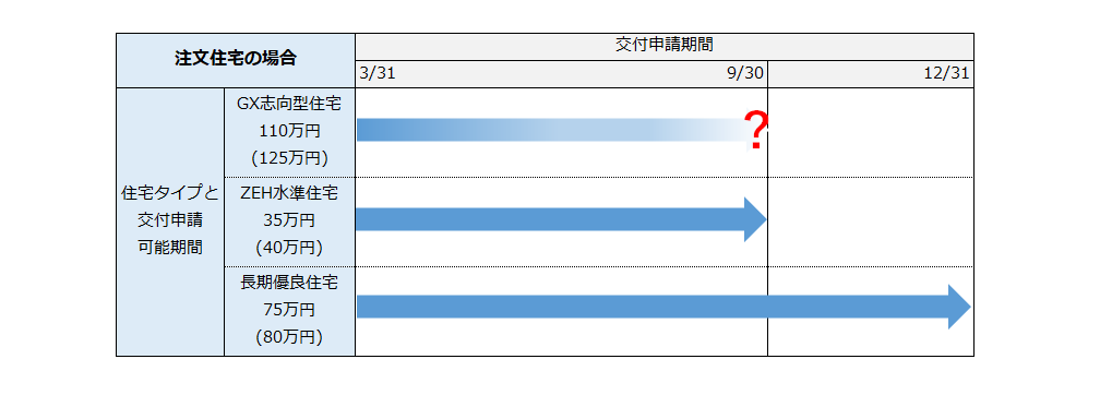 交付申請期間